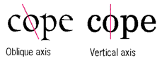 Oblique axis versus vertical axis