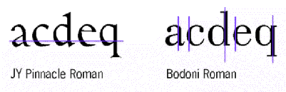 Horizontal versus vertical types